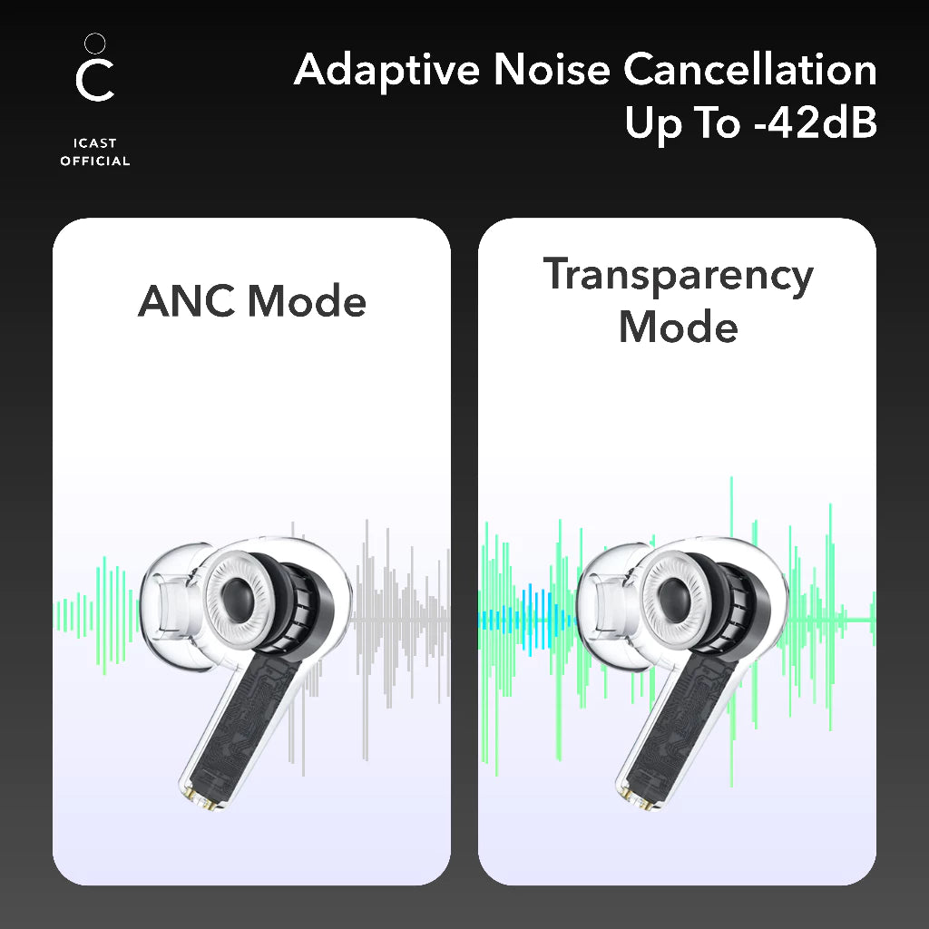 iCast Sync Buds TWS Bluetooth 5.3 ANC ENC