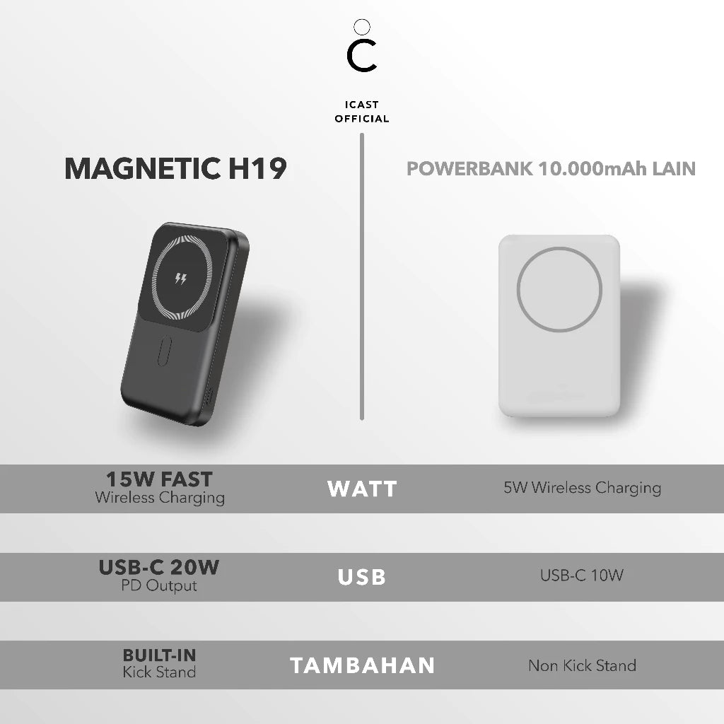 iCast H19 Powerbank Magnet 10000mAh Fast Charging 20W PD Wireless
