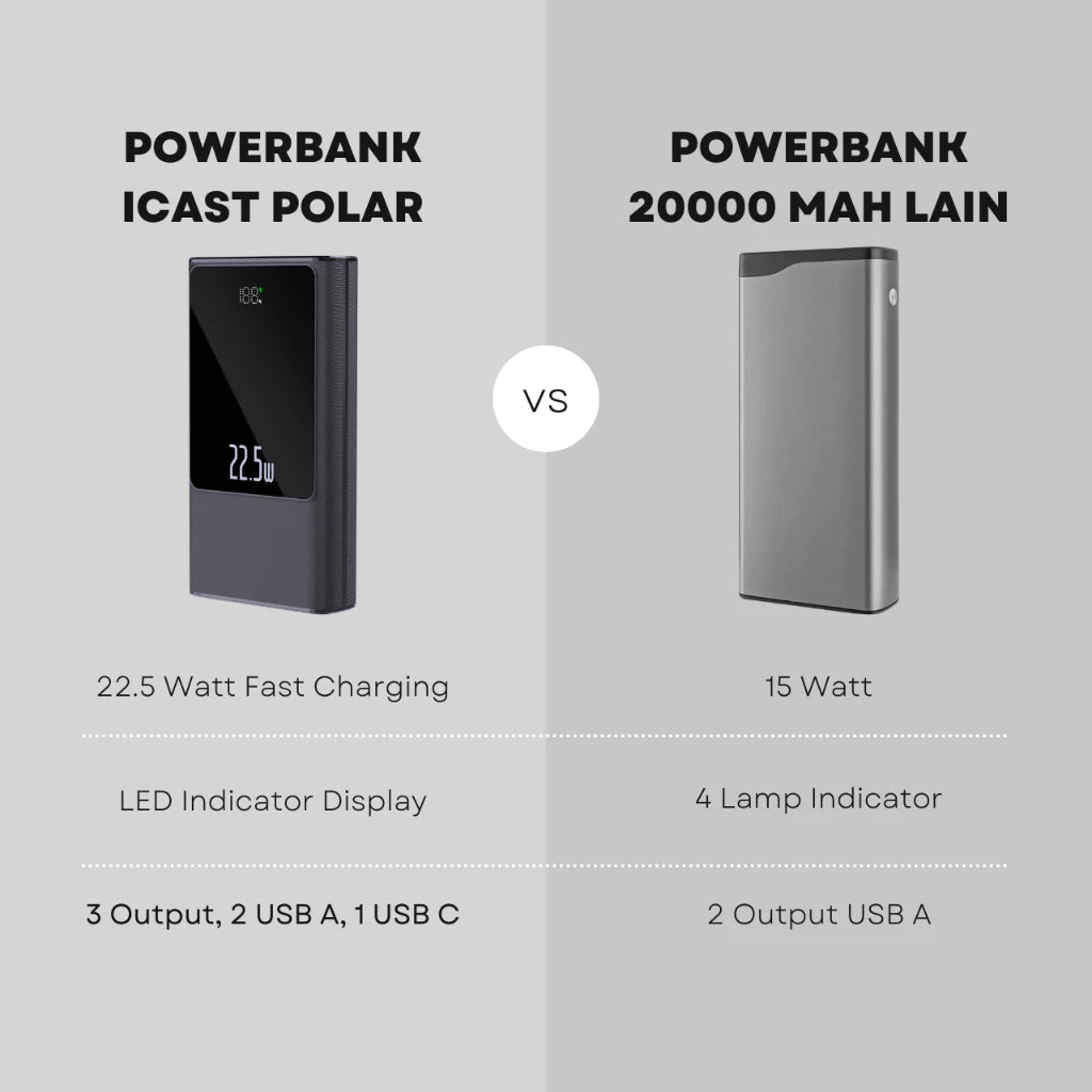 iCast Polar Powerbank 20000mAh 22.5W PD Fast Charging